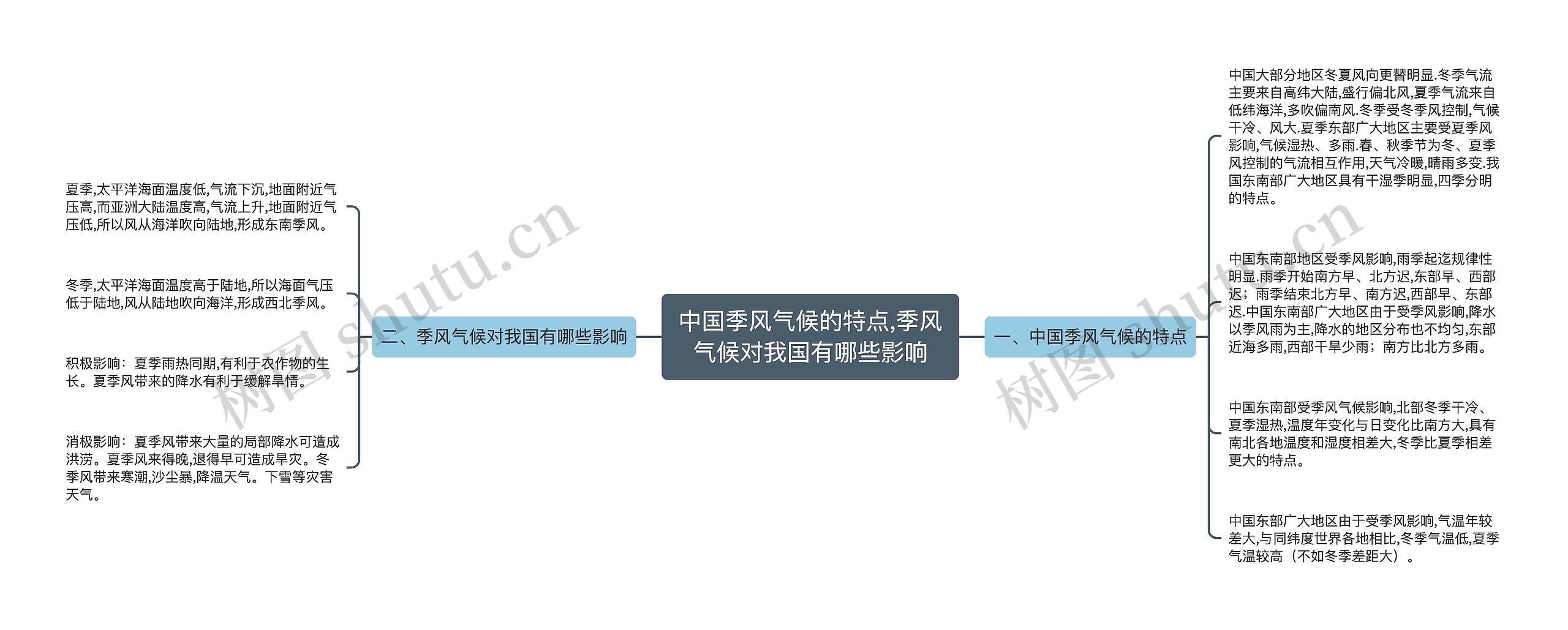 中国季风气候的特点,季风气候对我国有哪些影响