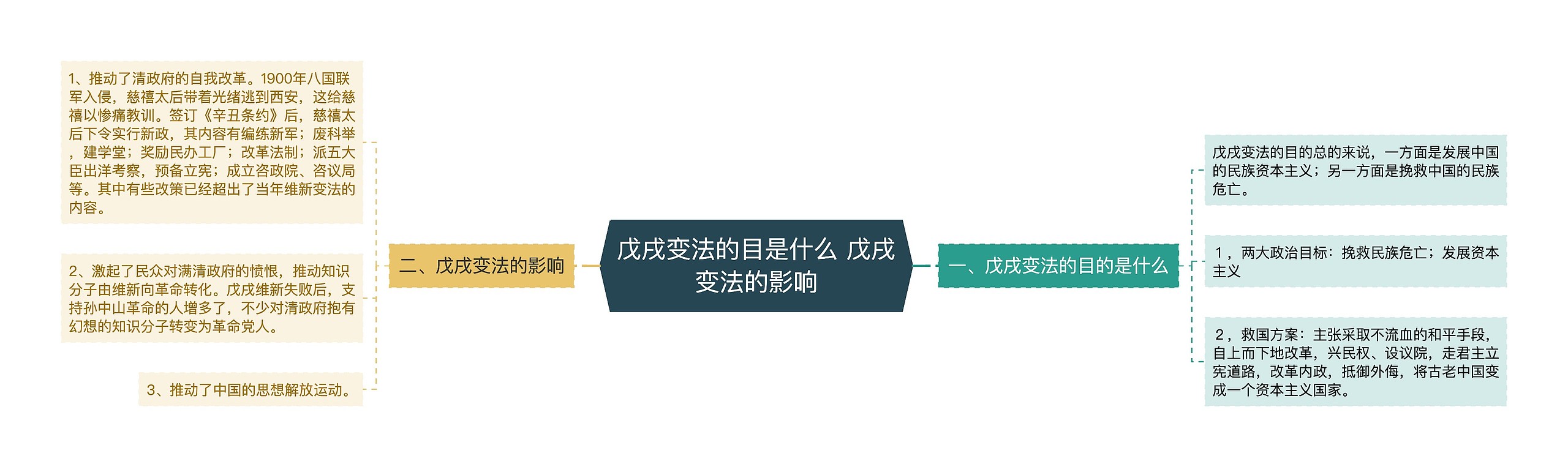 戊戌变法的目是什么 戊戌变法的影响