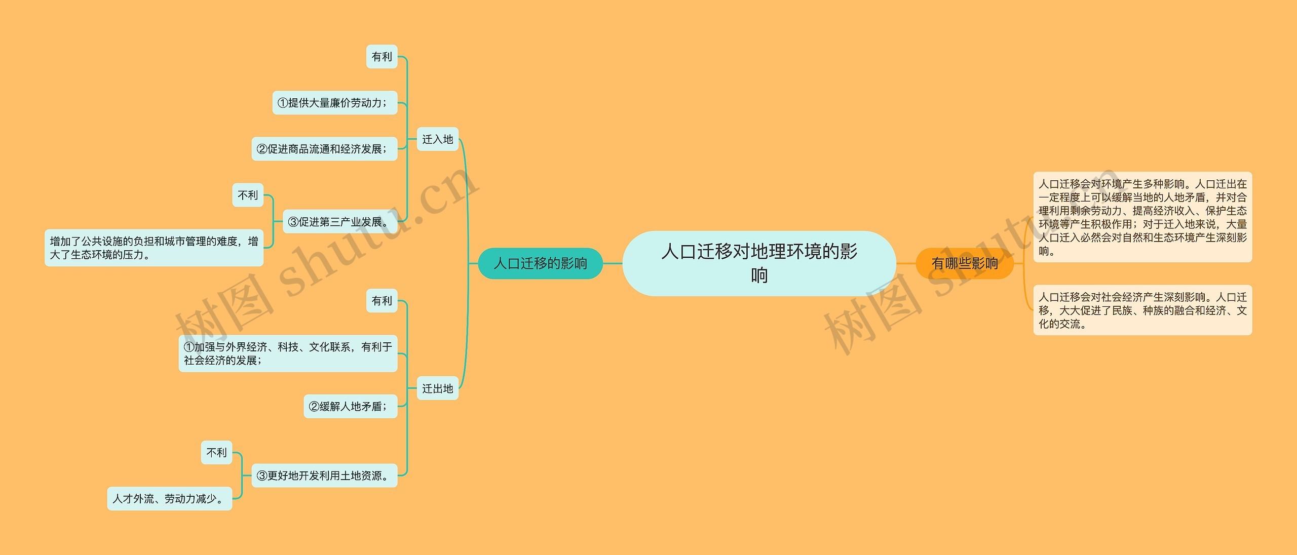 人口迁移对地理环境的影响