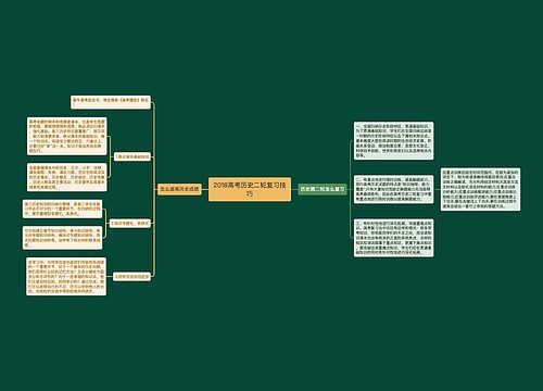 2018高考历史二轮复习技巧