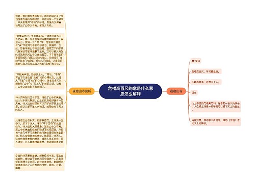 危楼高百尺的危是什么意思怎么解释