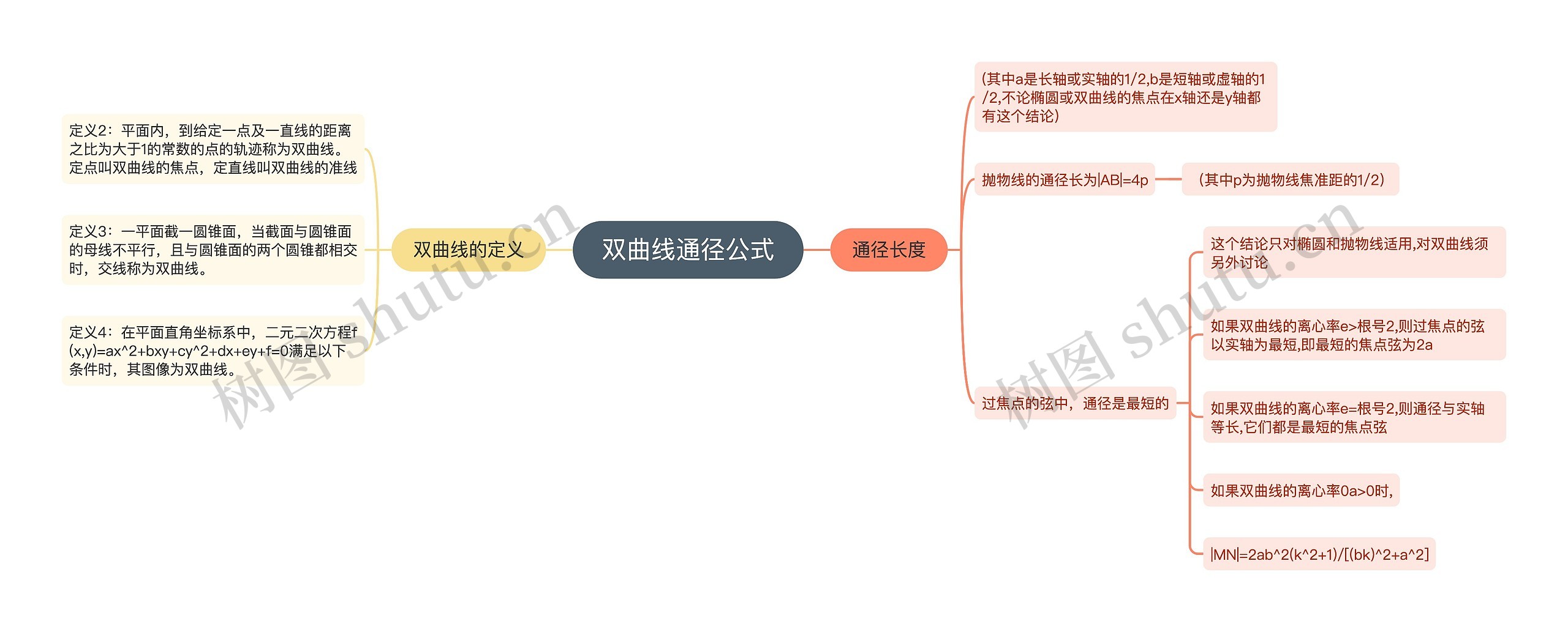 双曲线通径公式