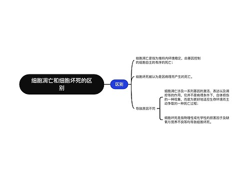 细胞凋亡和细胞坏死的区别