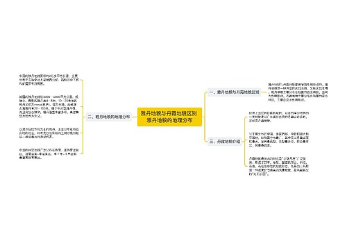 雅丹地貌与丹霞地貌区别 雅丹地貌的地理分布