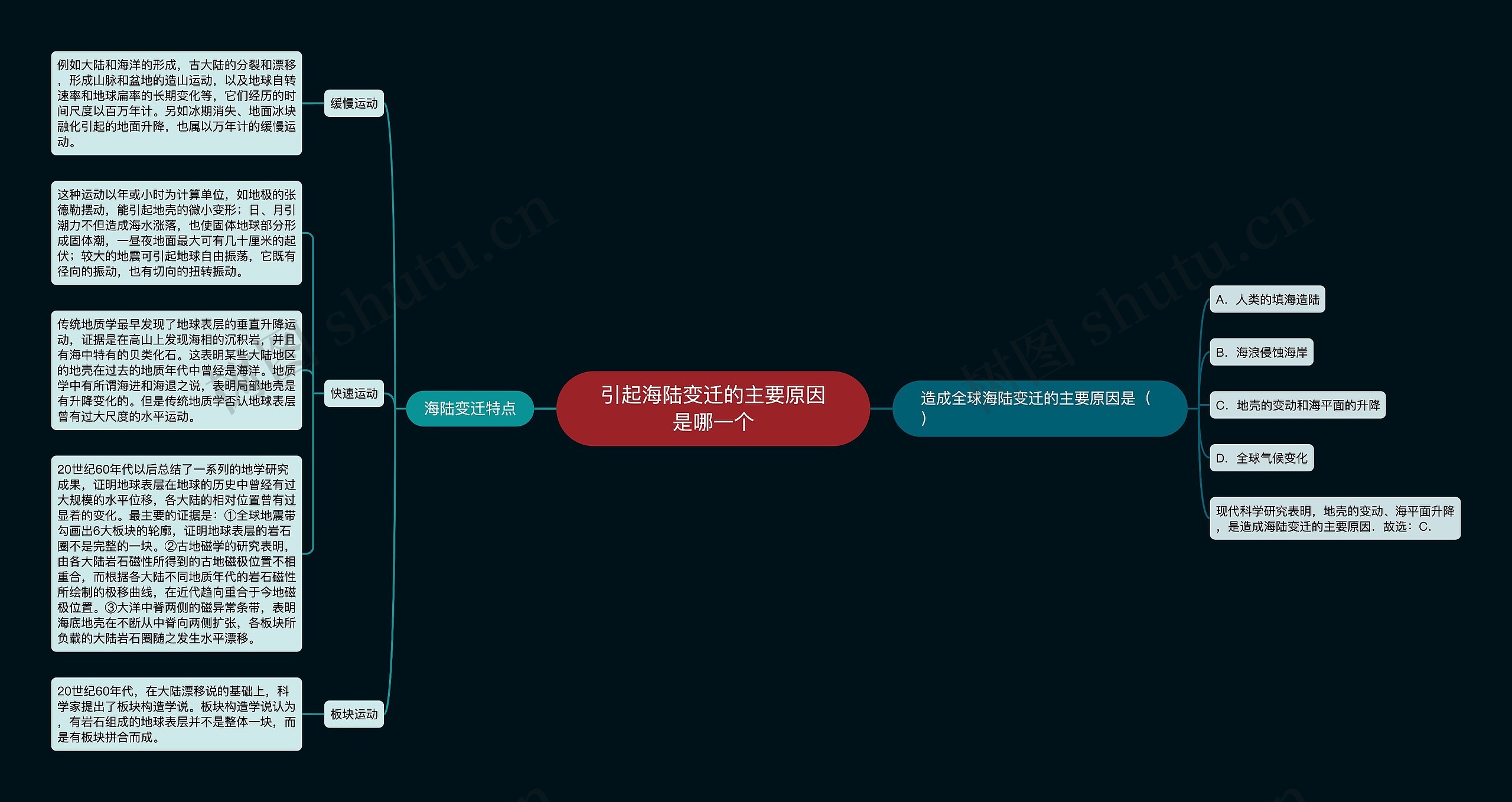 引起海陆变迁的主要原因是哪一个