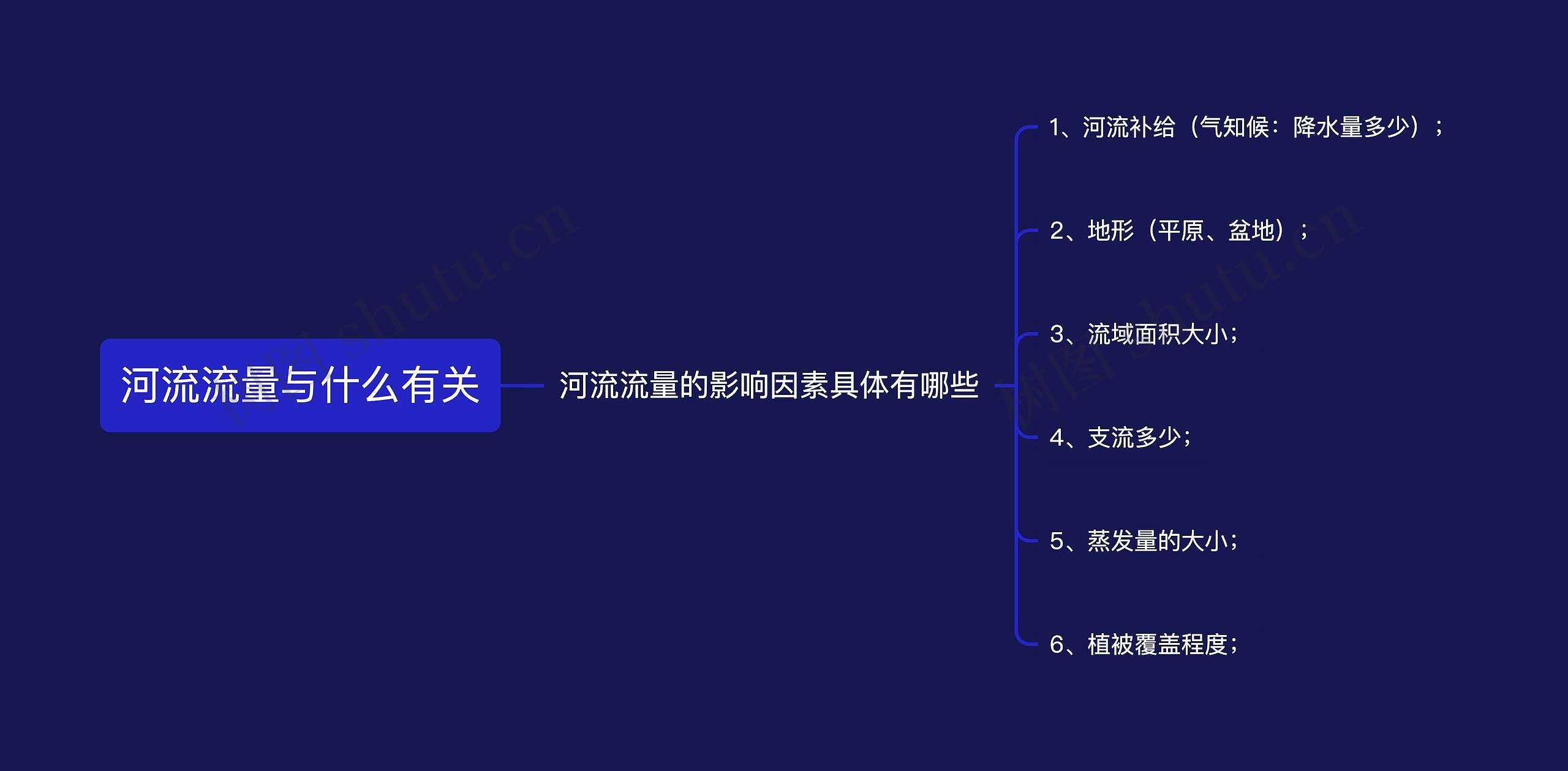 河流流量与什么有关 河流流量与什么有关