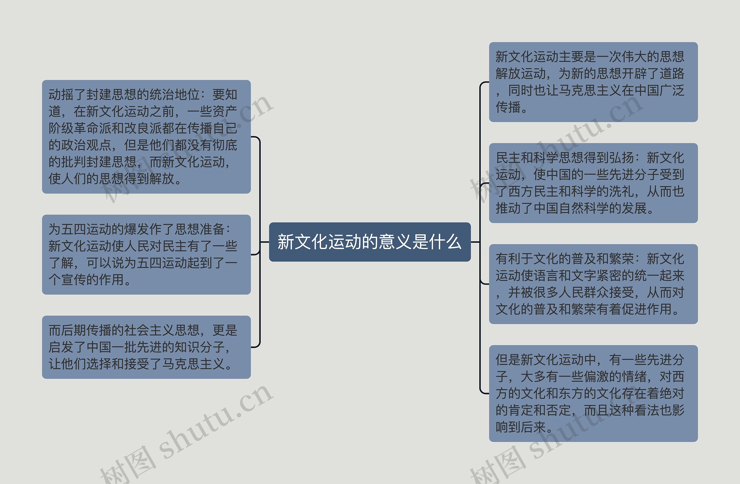 新文化运动的意义是什么