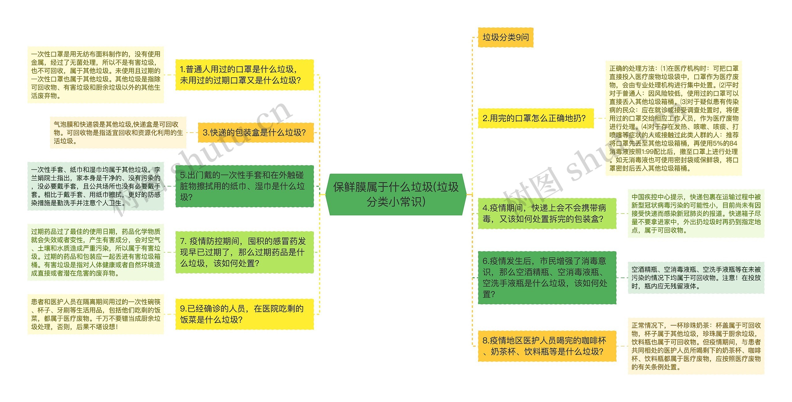 保鲜膜属于什么垃圾(垃圾分类小常识)