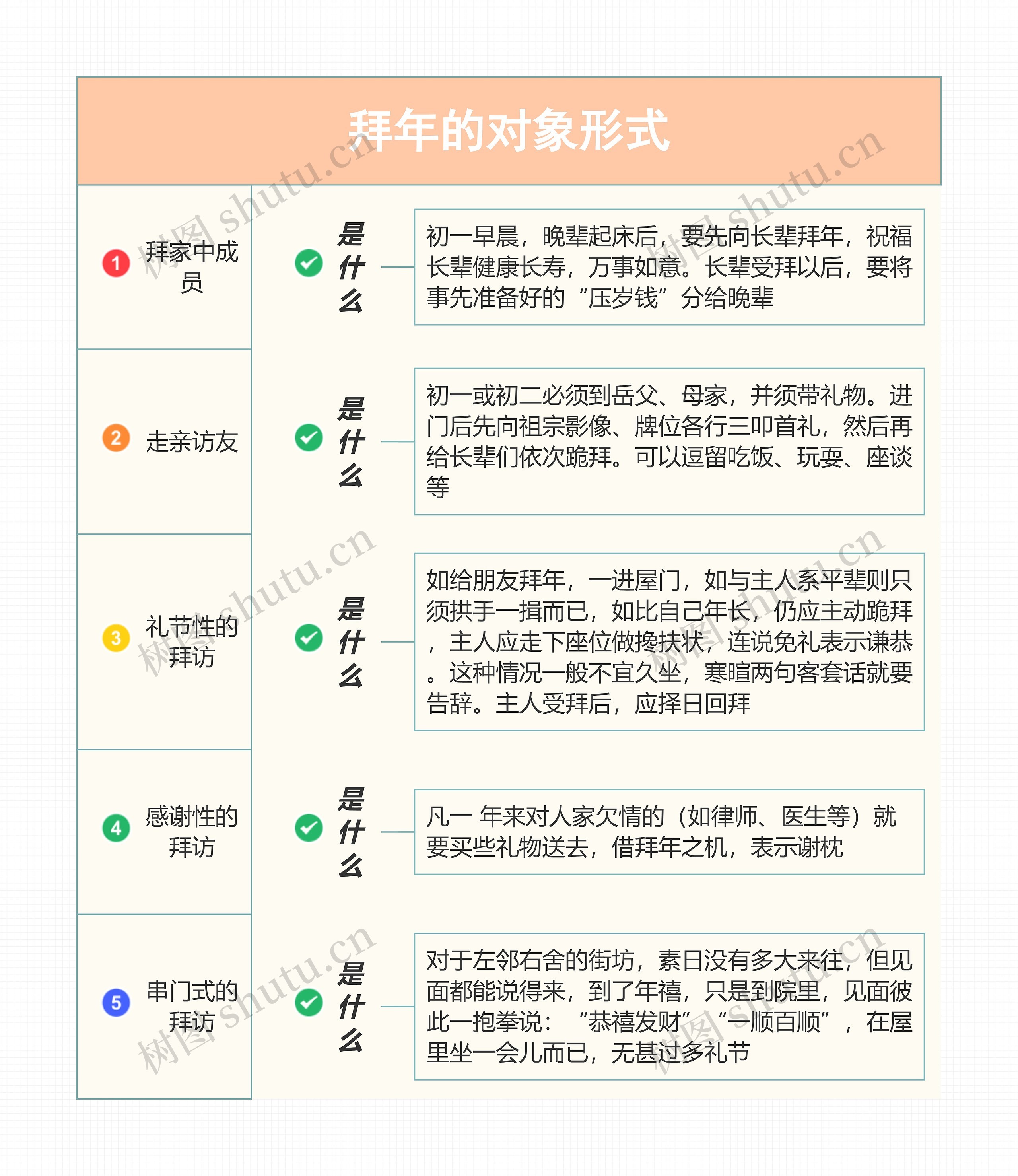 拜年的对象形式