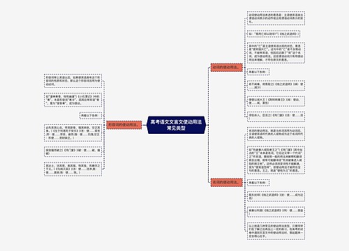 高考语文文言文使动用法常见类型