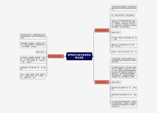 高考语文文言文使动用法常见类型