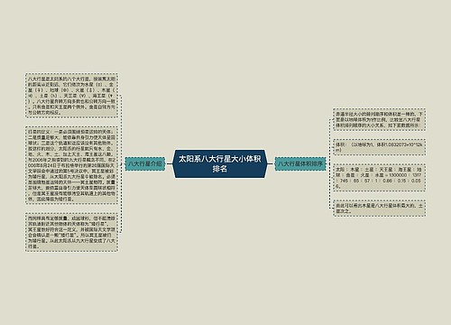 太阳系八大行星大小体积排名