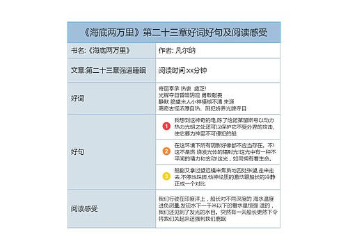 《海底两万里》第二十三章好词好句及阅读感受