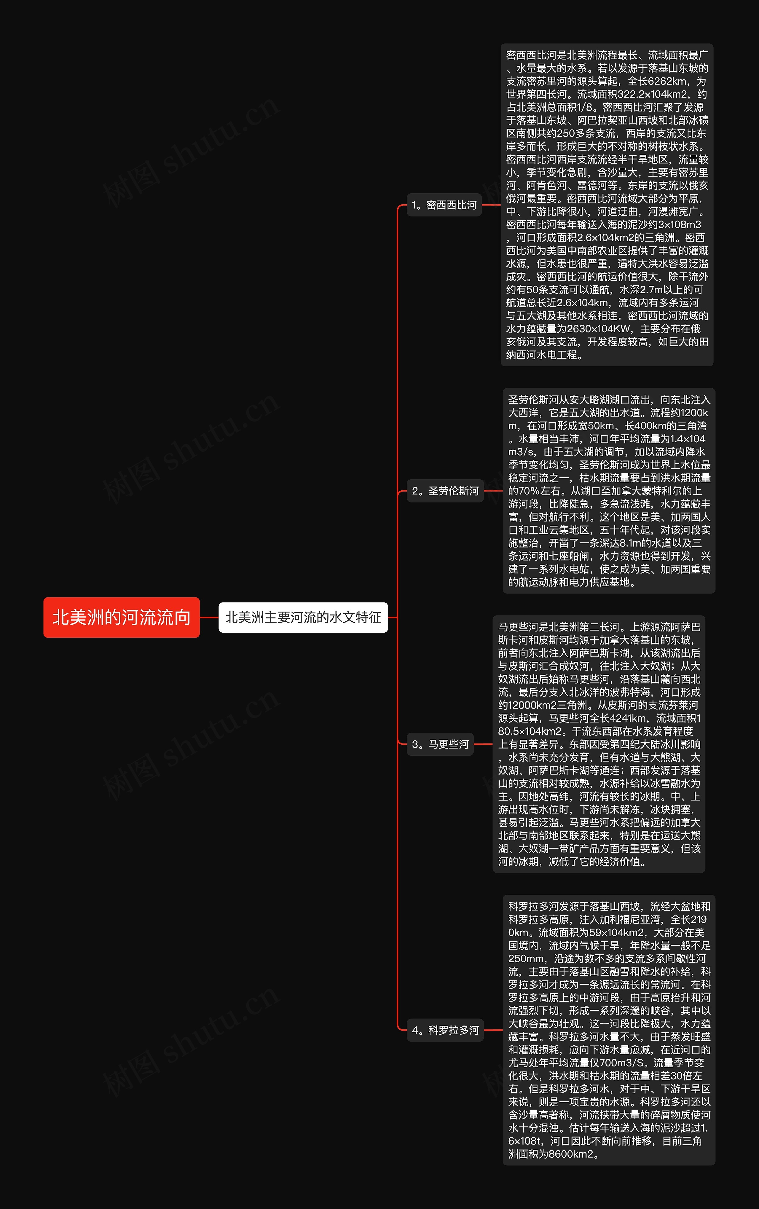 北美洲的河流流向