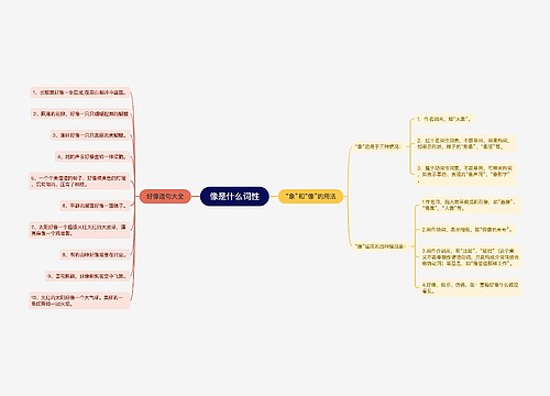 像是什么词性