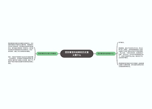 西安事变的结果和历史意义是什么