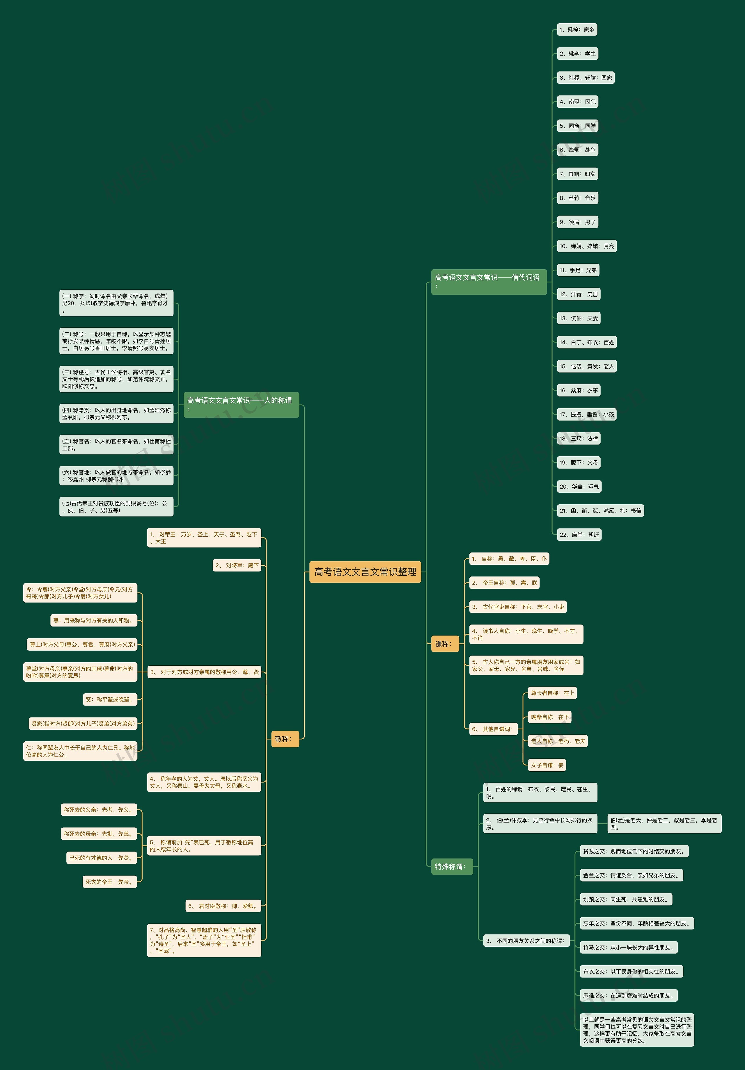 高考语文文言文常识整理 高考语文文言文常识整理