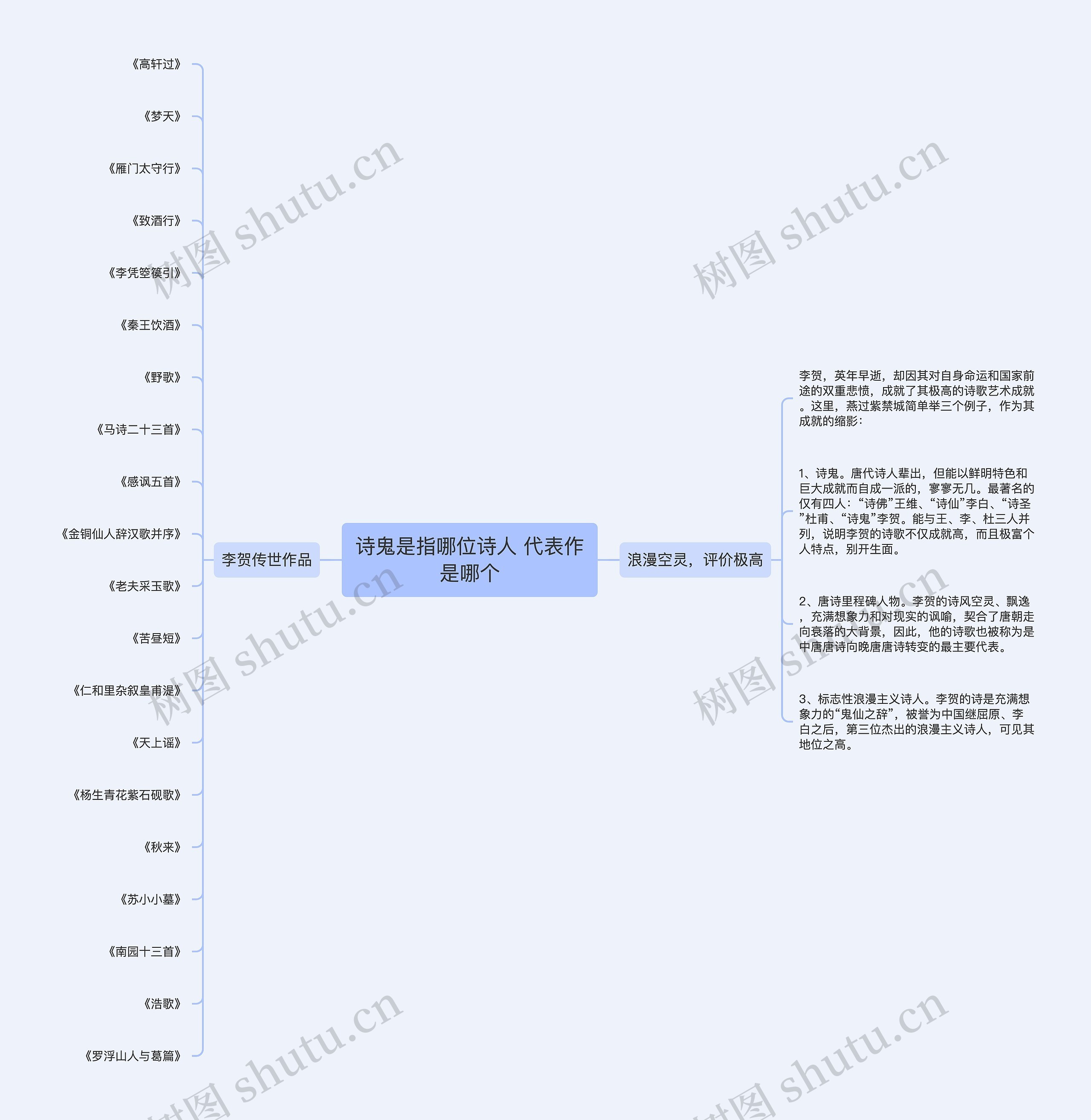 诗鬼是指哪位诗人 代表作是哪个 诗鬼是指哪位诗人 代表作是哪个