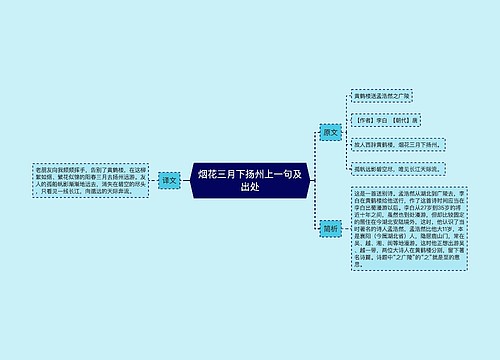 烟花三月下扬州上一句及出处