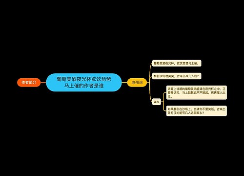 葡萄美酒夜光杯欲饮琵琶马上催的作者是谁