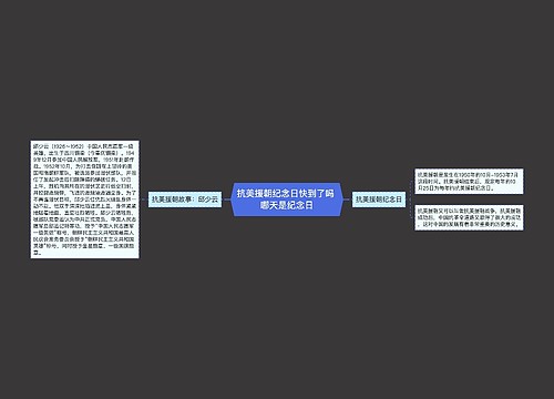 抗美援朝纪念日快到了吗 哪天是纪念日