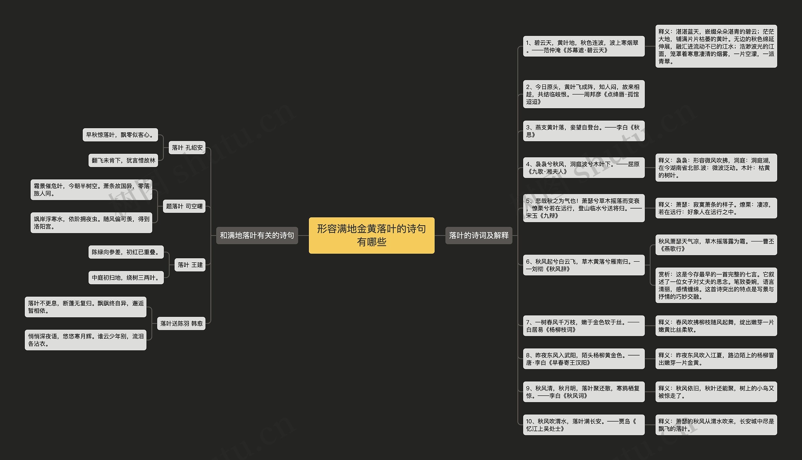 形容满地金黄落叶的诗句有哪些思维导图