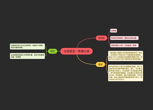 白银盘里一青螺比喻