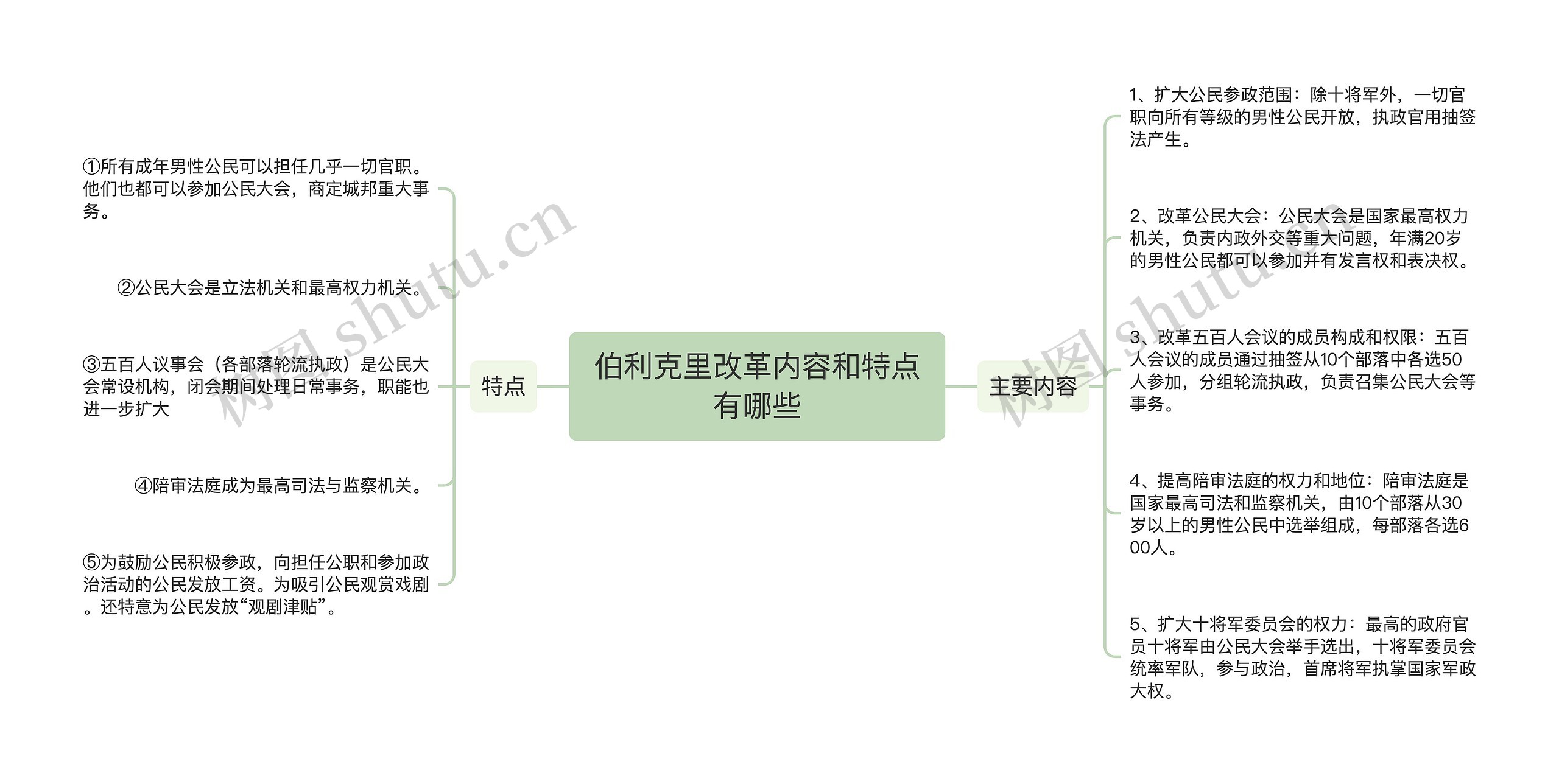 伯利克里改革内容和特点有哪些