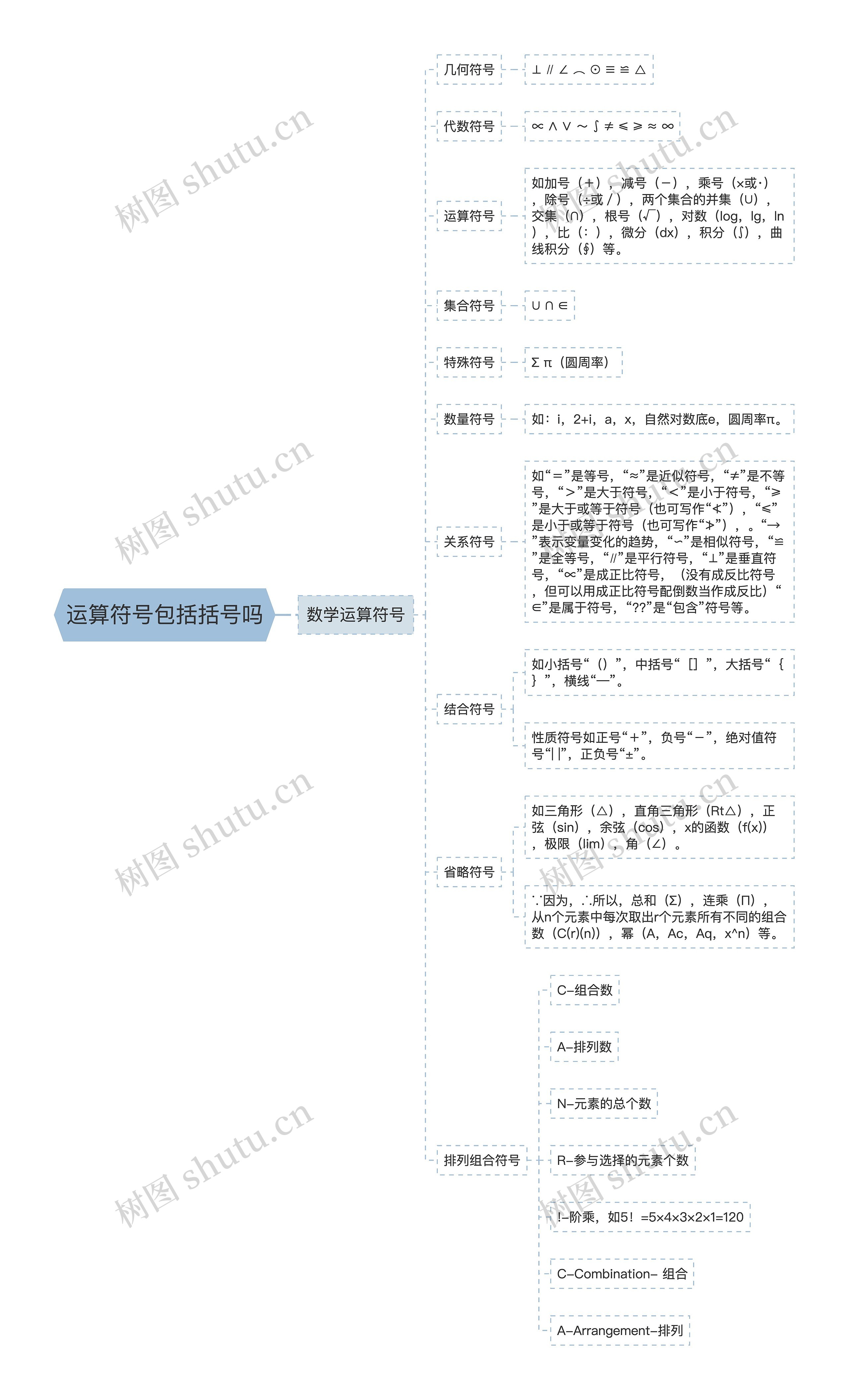 运算符号包括括号吗