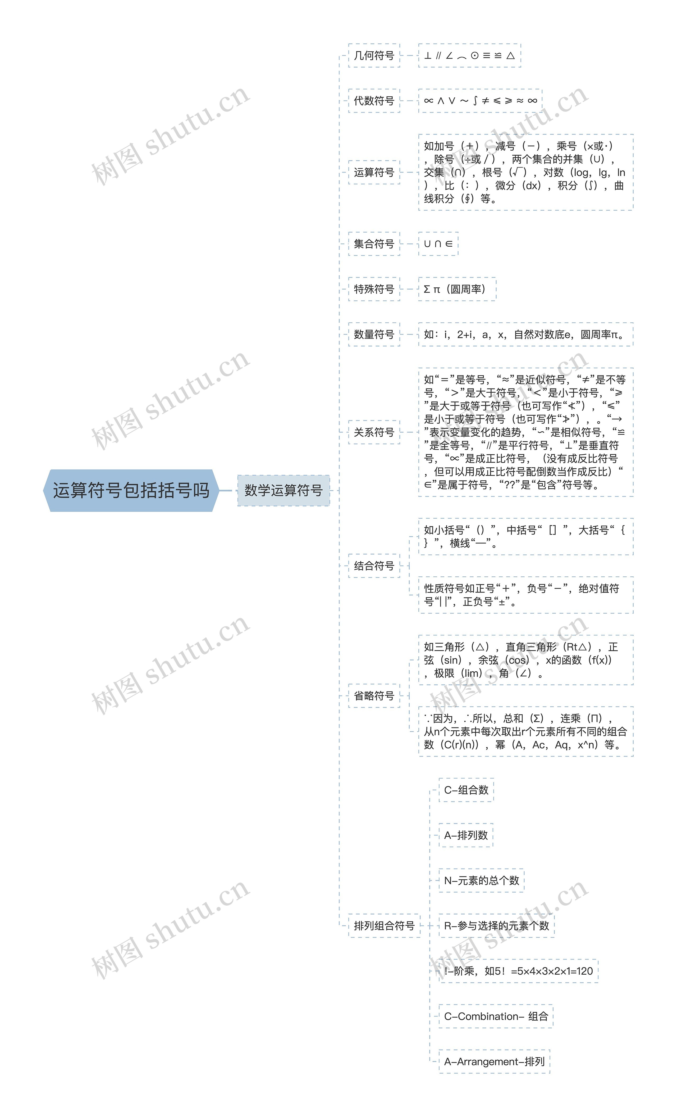 运算符号包括括号吗思维导图