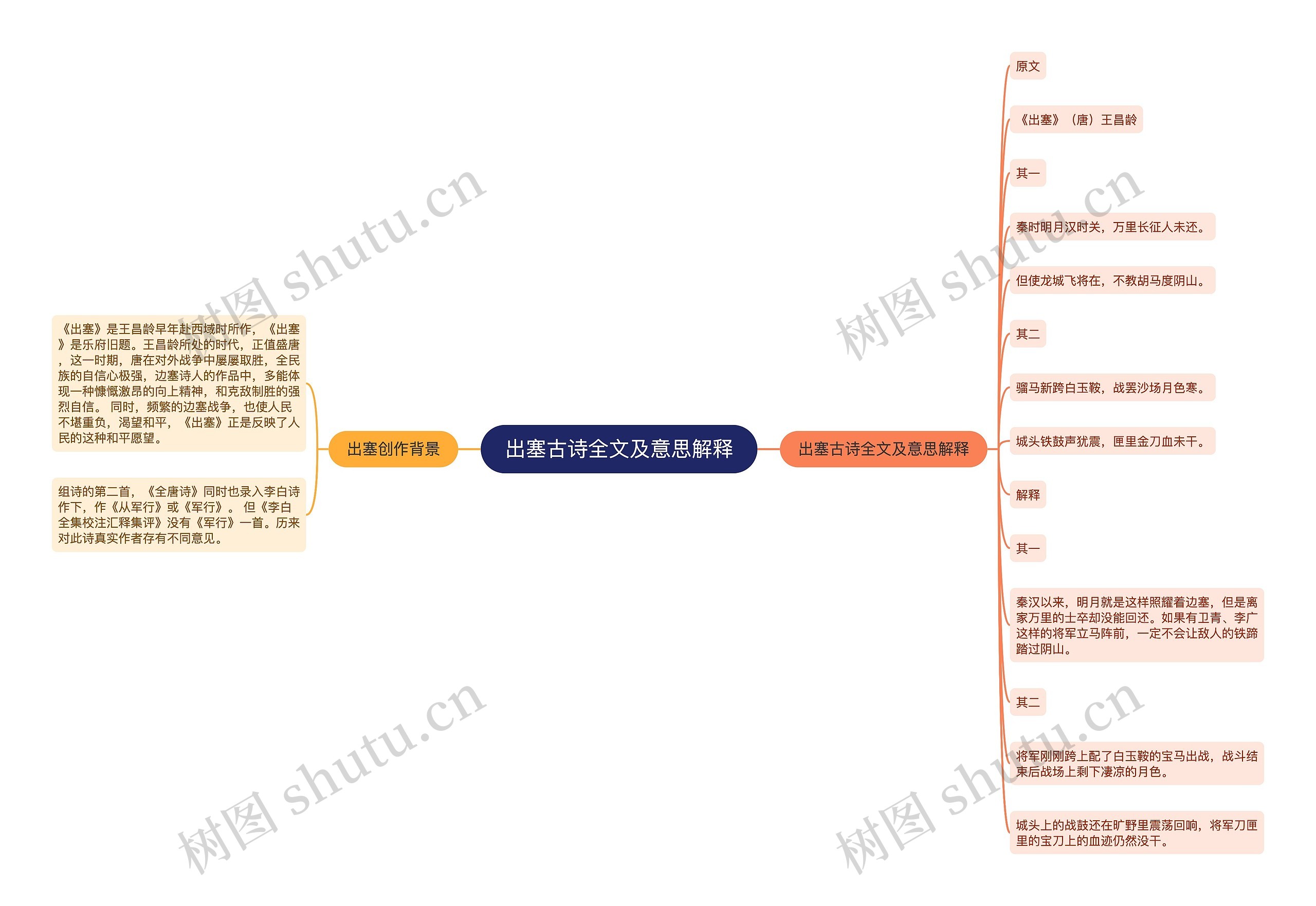 出塞古诗全文及意思解释思维导图