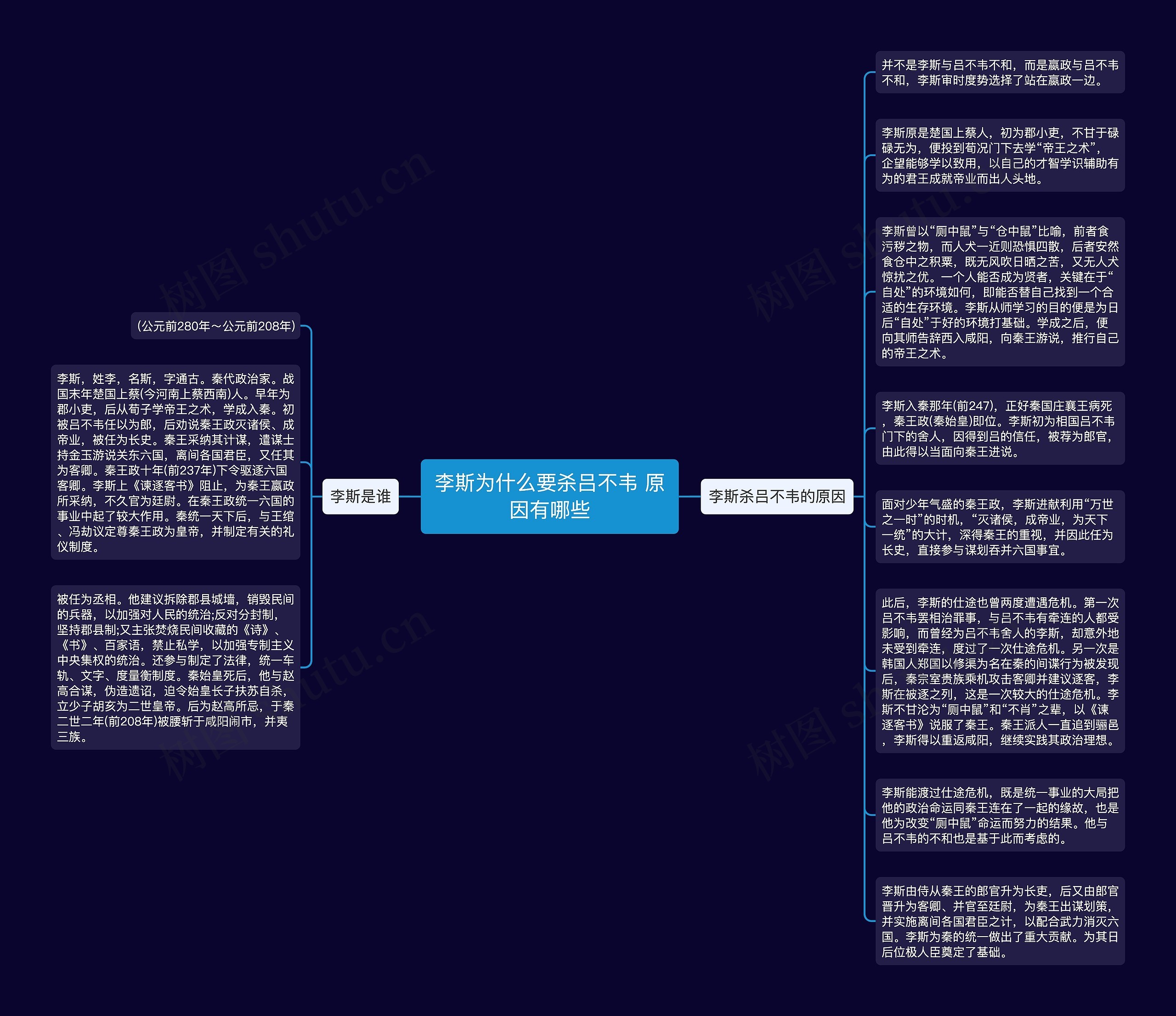 李斯为什么要杀吕不韦 原因有哪些思维导图