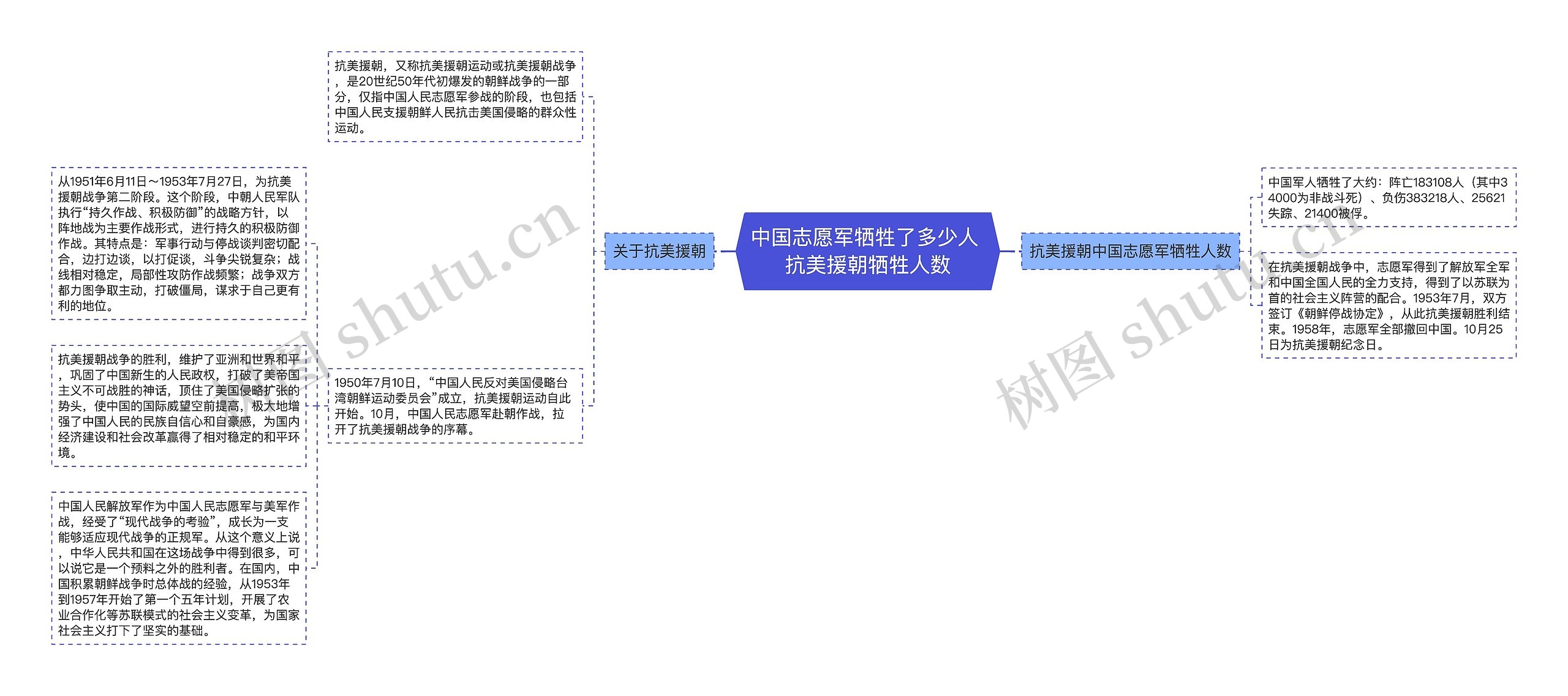 中国志愿军牺牲了多少人 抗美援朝牺牲人数