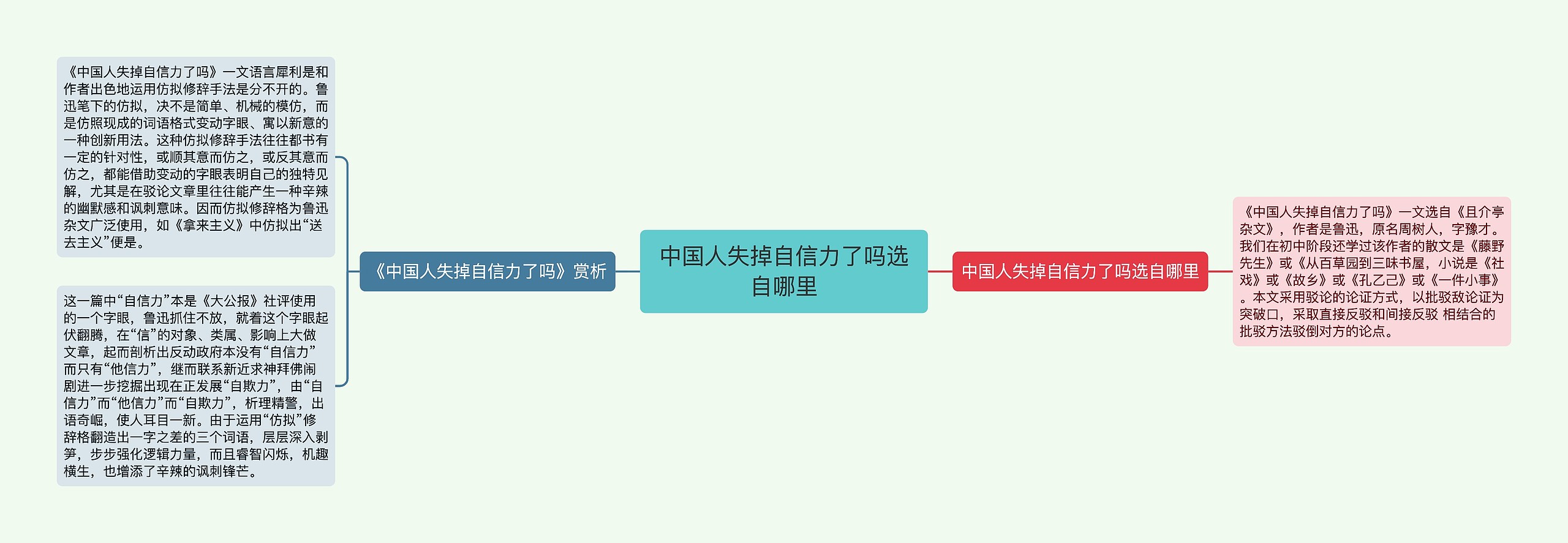 中国人失掉自信力了吗选自哪里思维导图