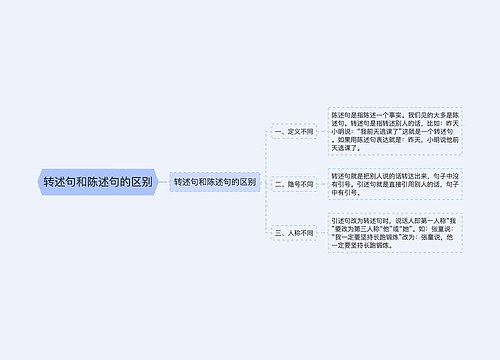 转述句和陈述句的区别