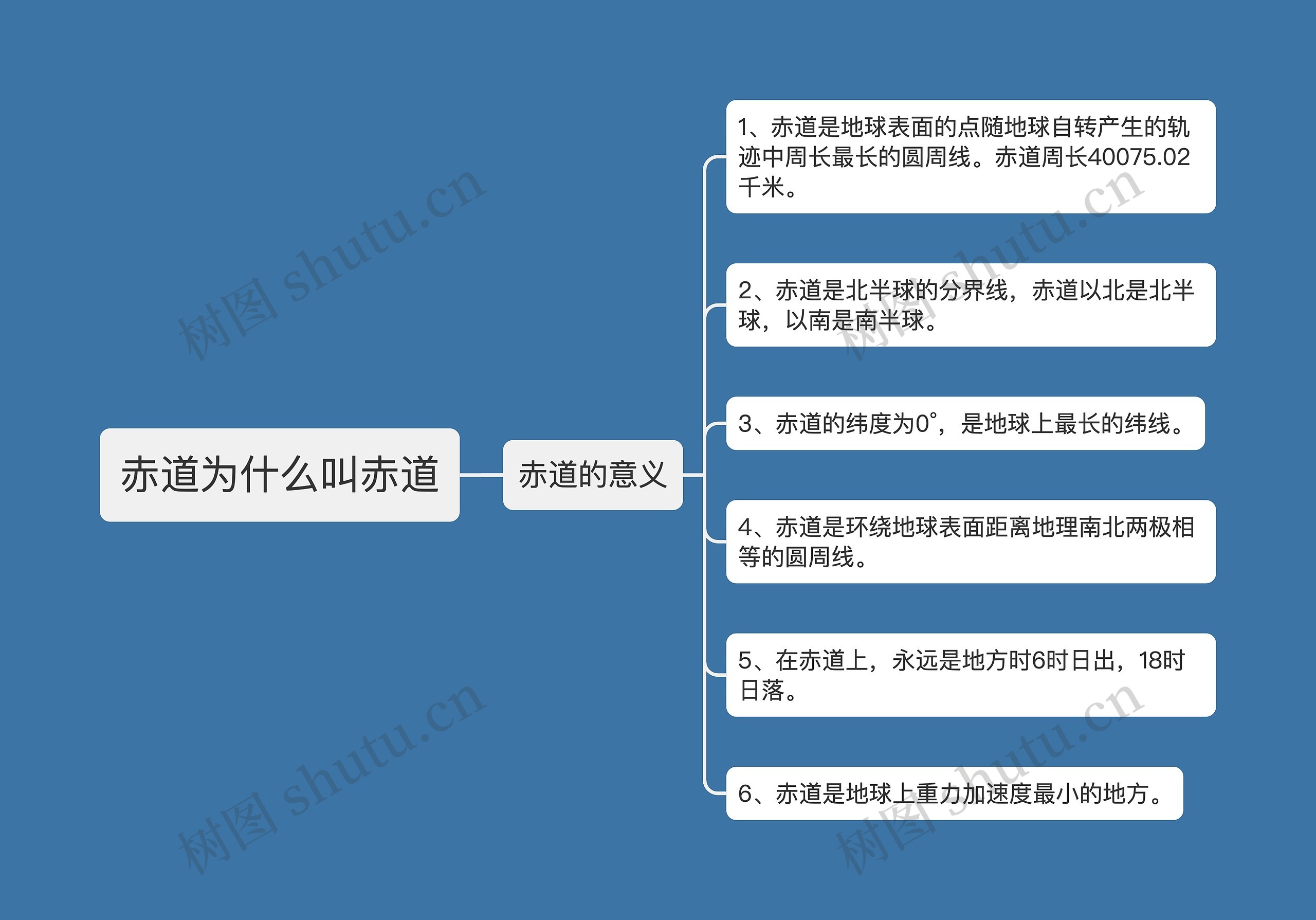 赤道为什么叫赤道