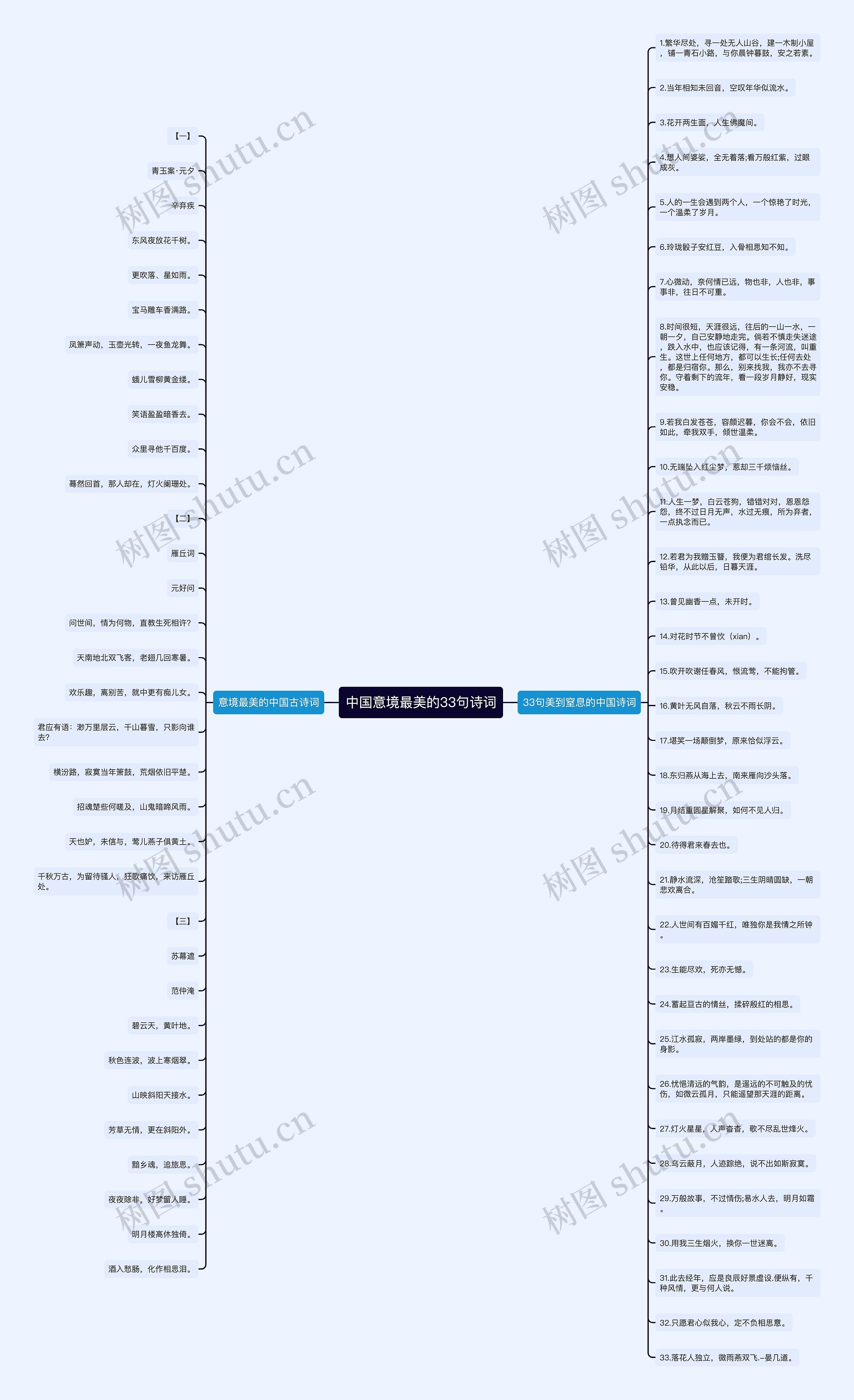 中国意境最美的33句诗词思维导图
