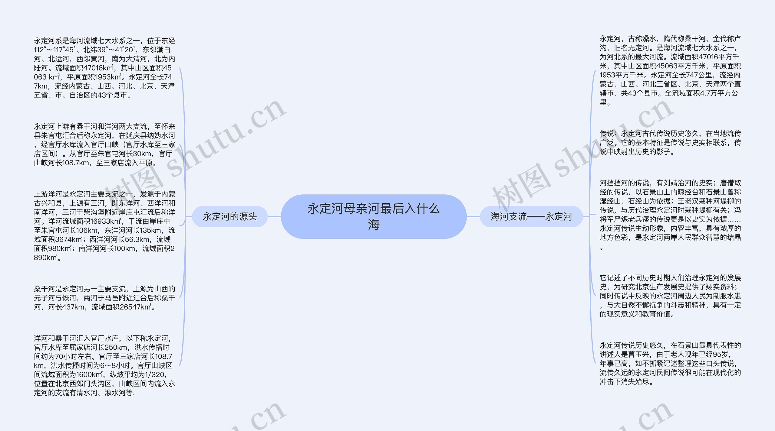 永定河母亲河最后入什么海思维导图