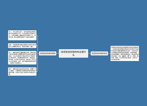 戊戌变法失败的标志是什么