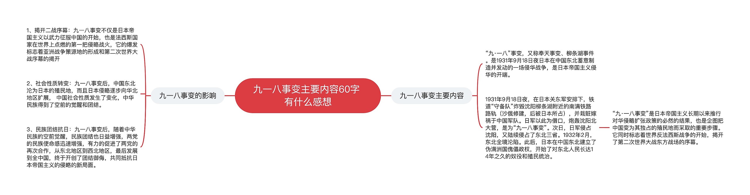 九一八事变主要内容60字 有什么感想思维导图