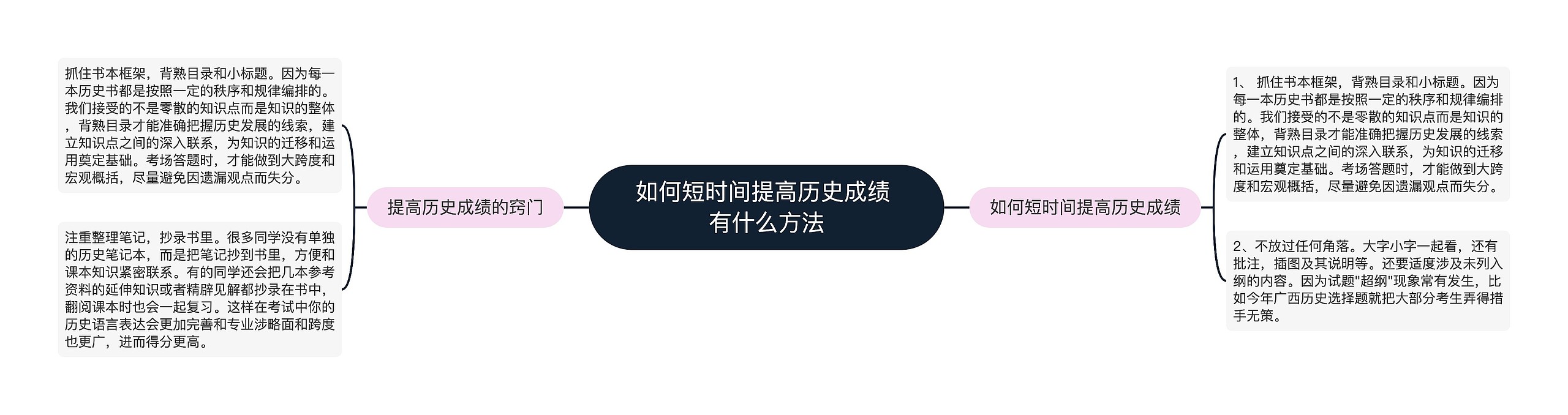 如何短时间提高历史成绩 有什么方法