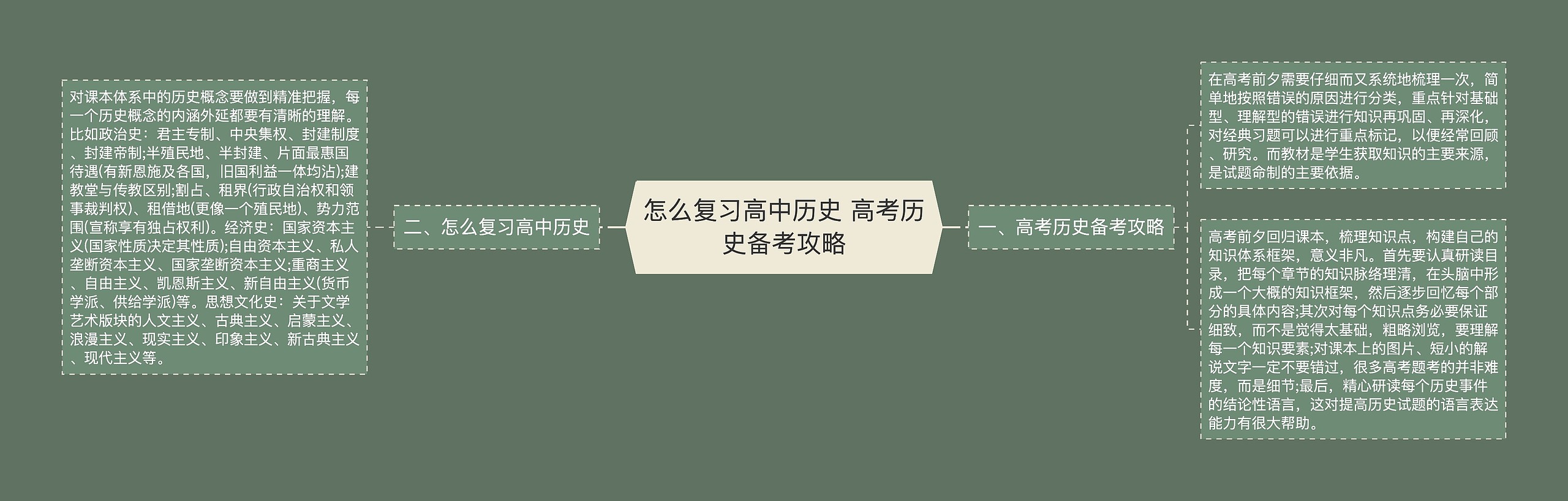 怎么复习高中历史 高考历史备考攻略