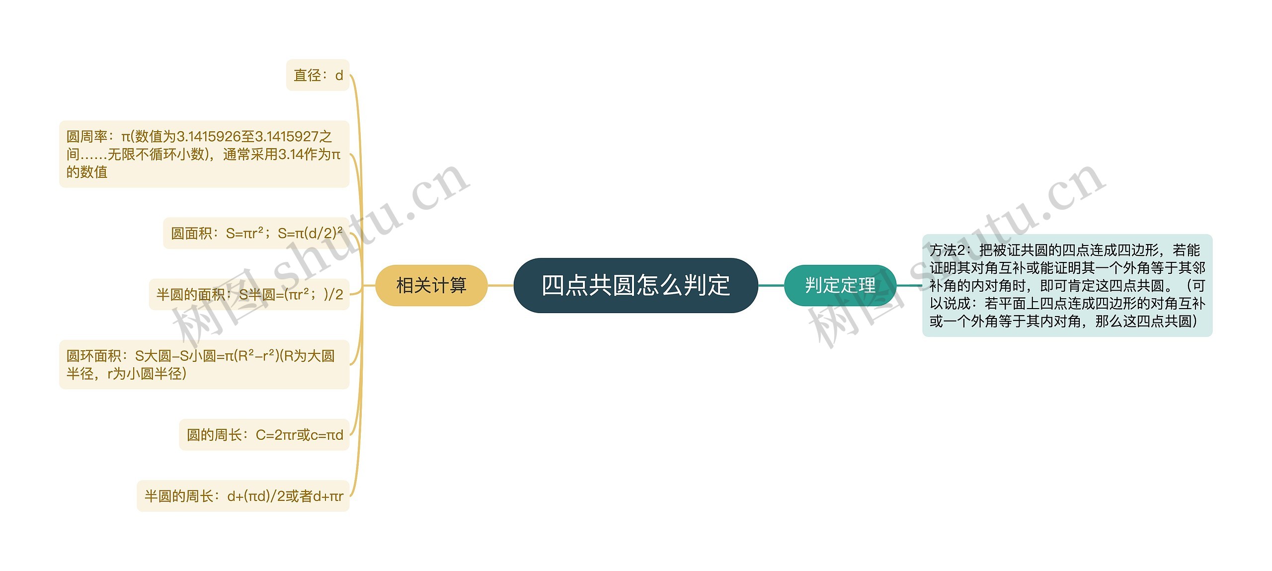 四点共圆怎么判定