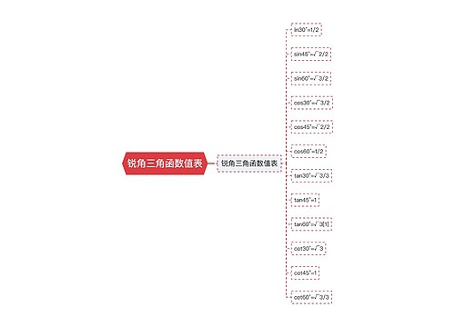 锐角三角函数值表