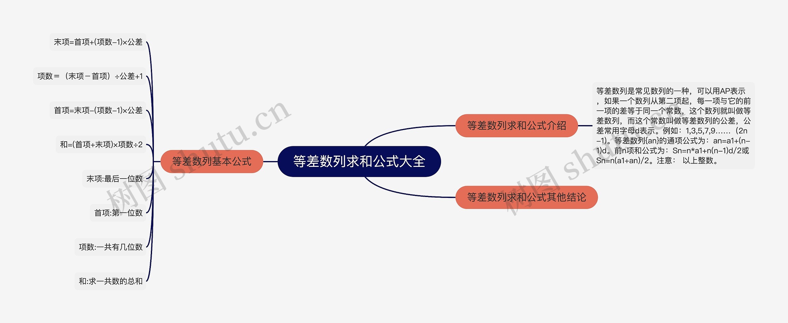 等差数列求和公式大全