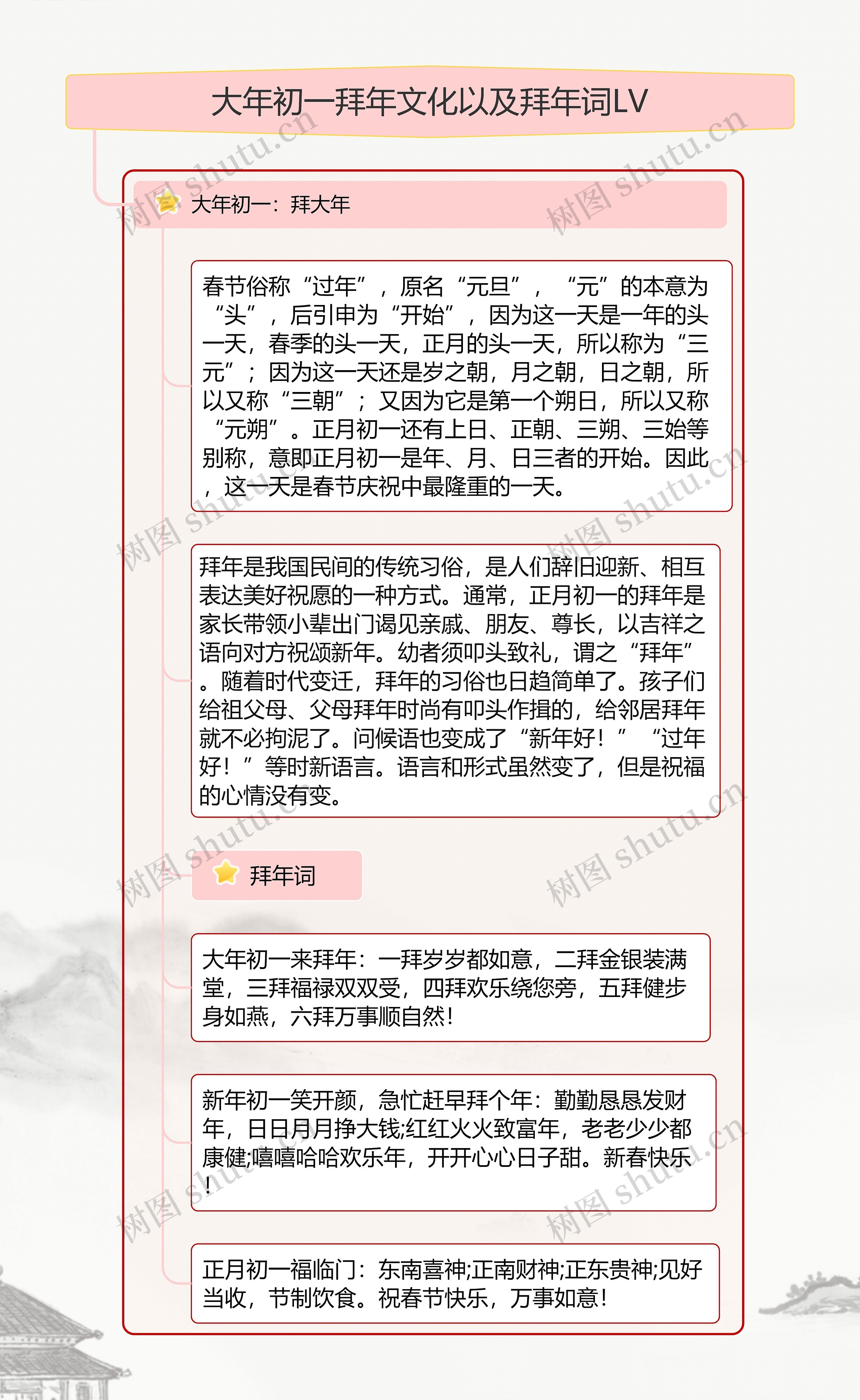 大年初一拜年文化以及拜年词LV