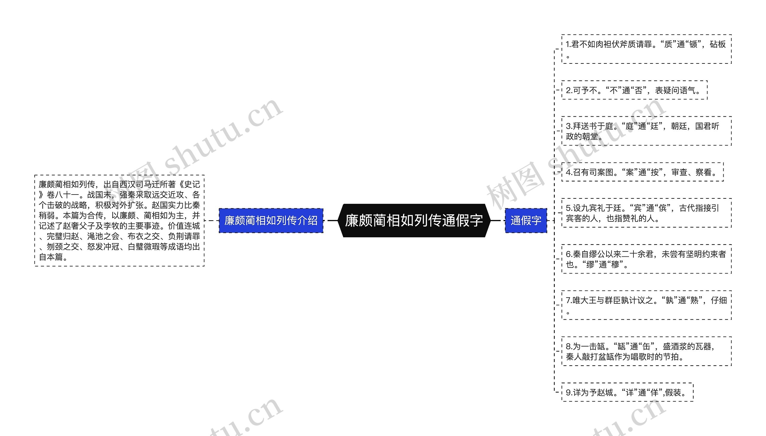 廉颇蔺相如列传通假字