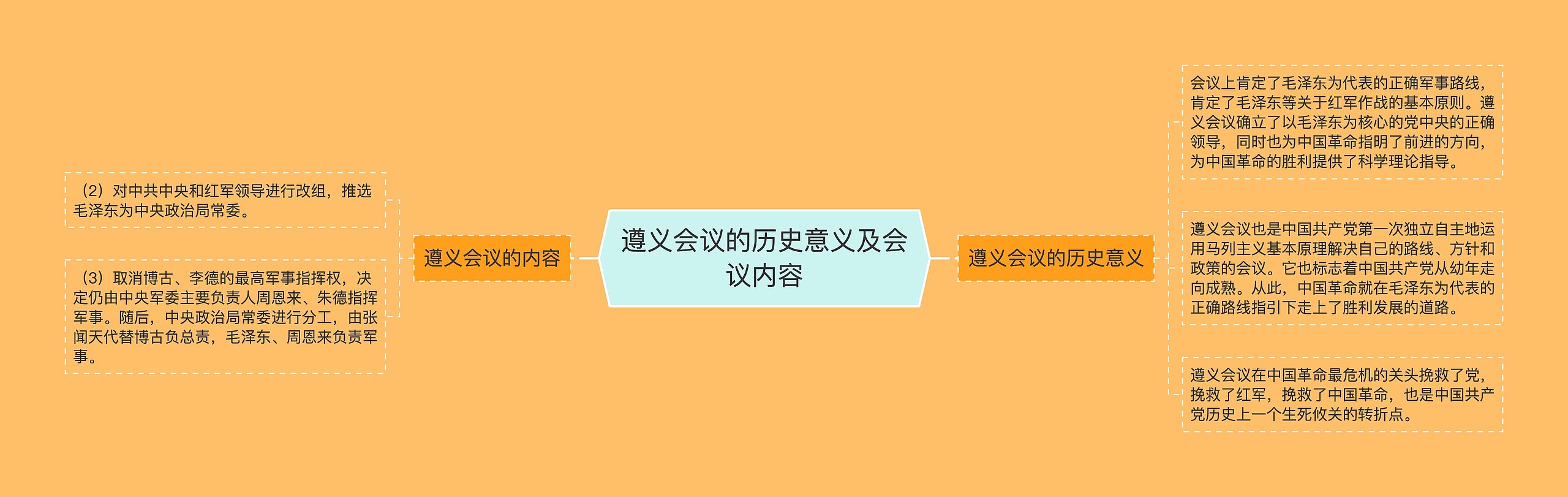 遵义会议的历史意义及会议内容