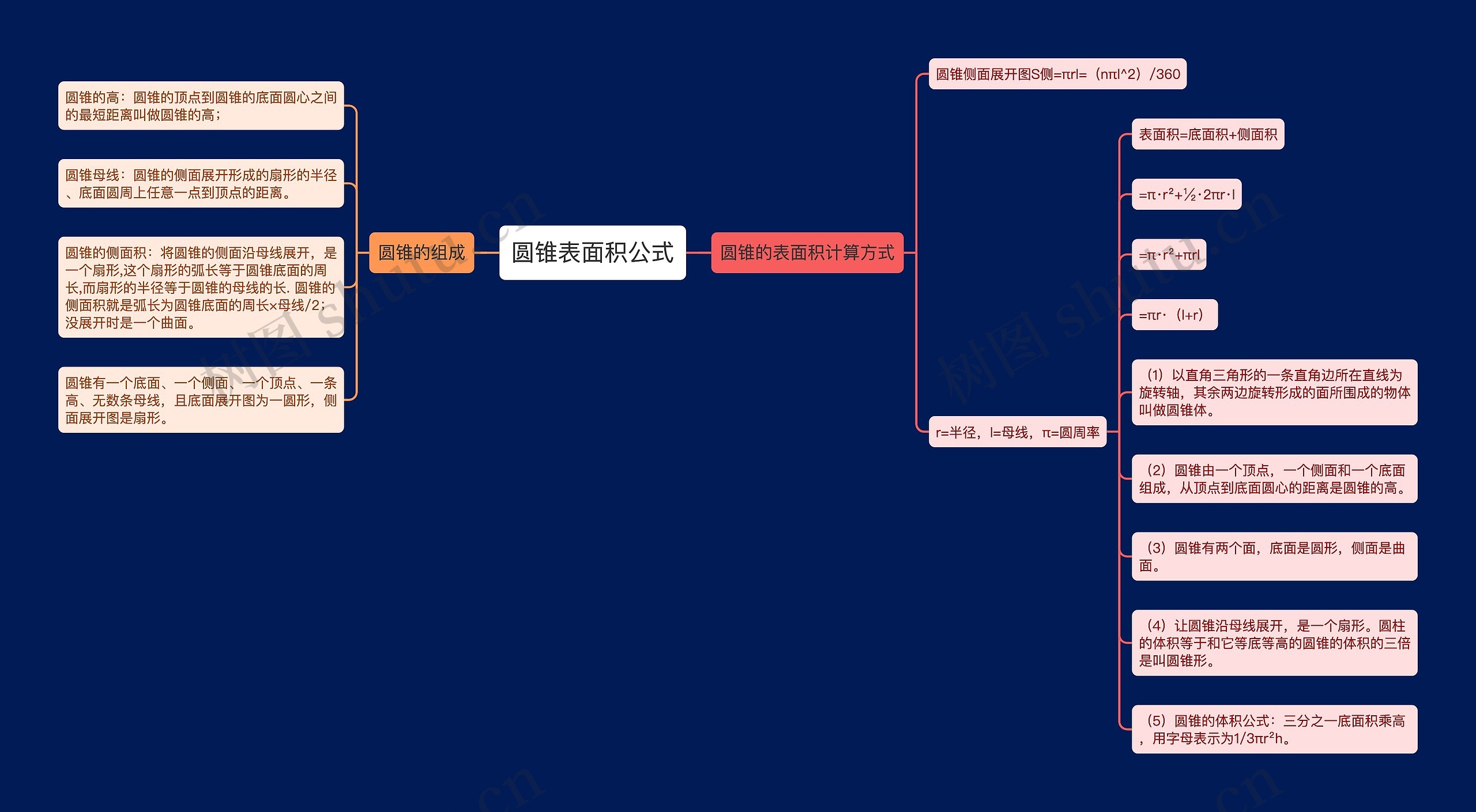 圆锥表面积公式