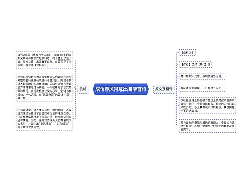 成语春风得意出自哪首诗